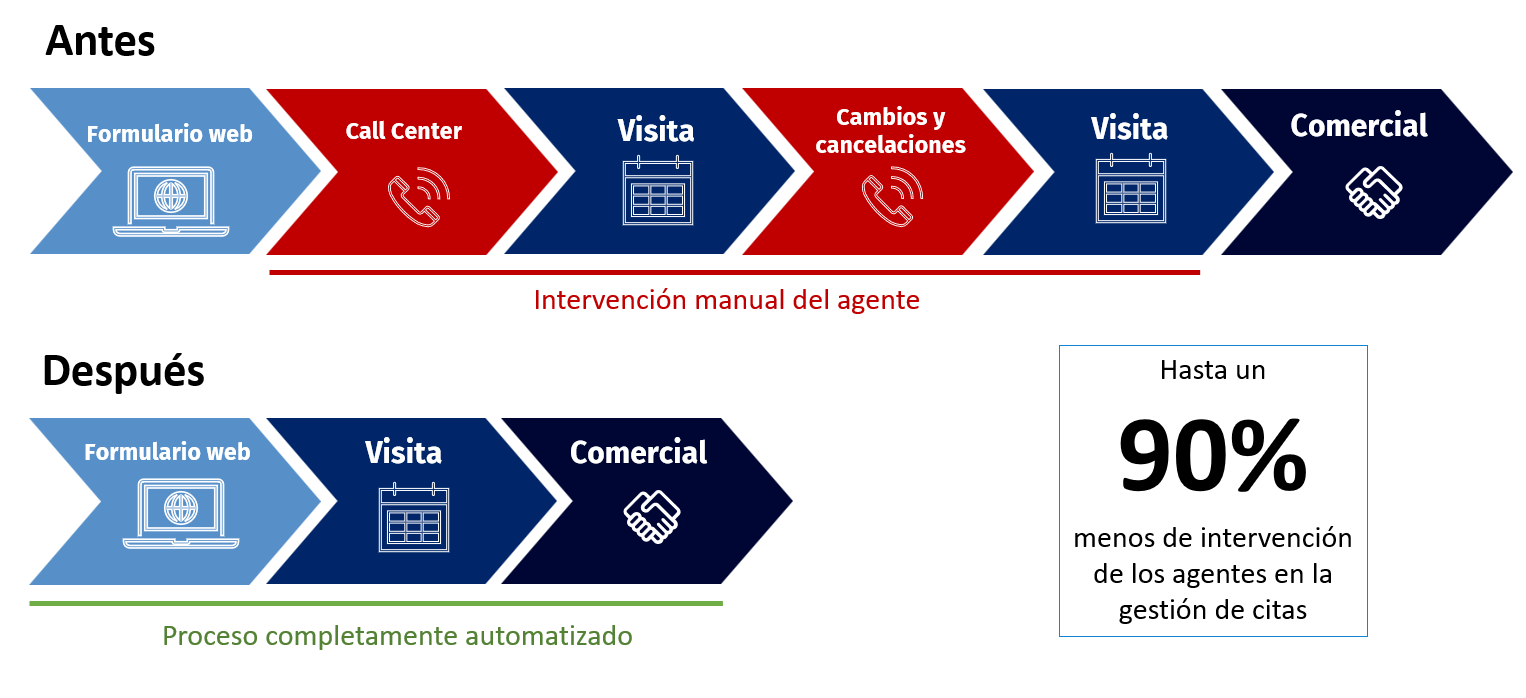 Resultados Bookings